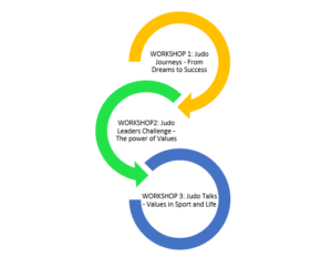 Opis delavnic Erasmus+ JUDO LEAP